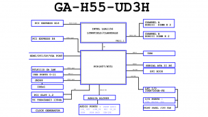 技嘉H55主板（GA-H55-UD3H-R1.0）时序分析
